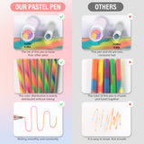 Spectra Swirl Gel Pens, Rainbow Pens
