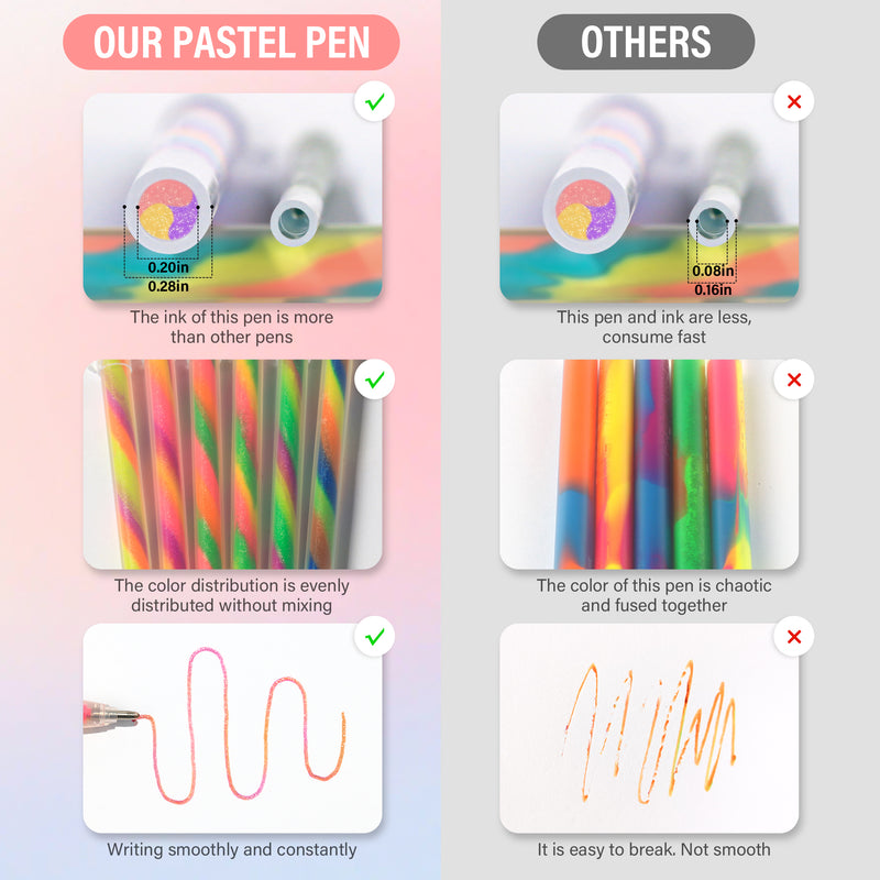 Spectra Swirl Gel Pens, Rainbow Pens